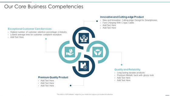 Playbook For Sales Development Executives Our Core Business Competencies Graphics PDF