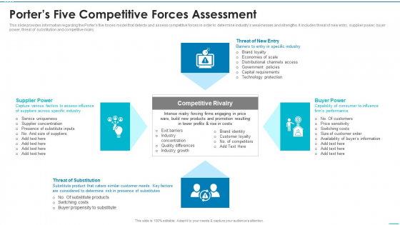 Playbook For Strategic Action Planning Porters Five Competitive Forces Assessment Pictures PDF