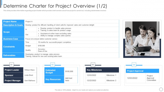 Playbook For Successful Project Management Determine Charter For Project Overview Infographics PDF Playbook For Successful Project Management Determine Charter For Project Overview Infographics PDF