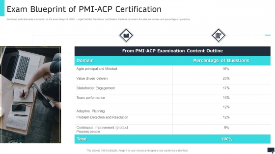 Pmi Agile Scrum Master Certification It Exam Blueprint Of Pmi Acp Certification Portrait PDF Pmi Agile Scrum Master Certification It Exam Blueprint Of Pmi Acp Certification Portrait PDF