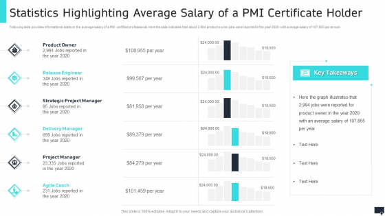Pmi Agile Scrum Master Certification It Statistics Highlighting Average Salary Of A Pmi Certificate Holder Formats PDF