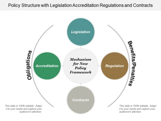 Policy Structure With Legislation Accreditation Regulations And Contracts Ppt Powerpoint Presentation Styles Maker Policy Structure With Legislation Accreditation Regulations And Contracts Ppt Powerpoint Presentation Styles Maker