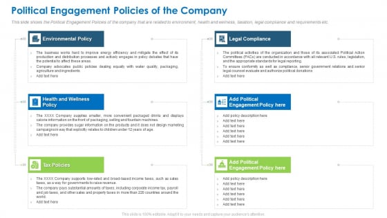 Political Engagement Policies Of The Company Themes PDF