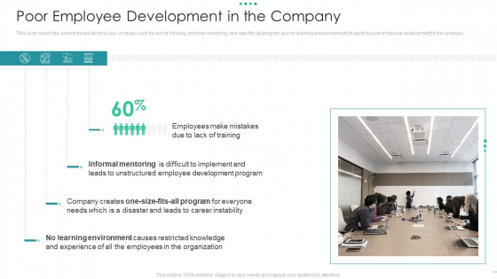 Poor Employee Development In The Company Slides PDF Poor Employee Development In The Company Slides PDF