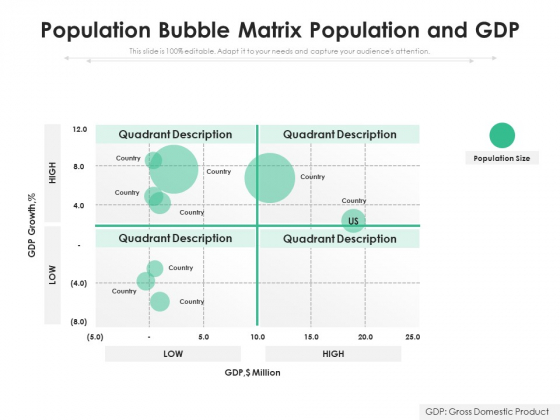 Population Bubble Matrix Population And Gdp Ppt PowerPoint Presentation Portfolio Slides Population Bubble Matrix Population And Gdp Ppt PowerPoint Presentation Portfolio Slides