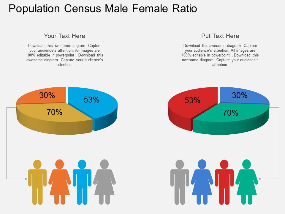 Population Census Male Female Ratio Powerpoint Template