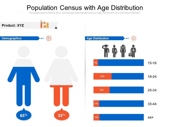 Population Census With Age Distribution Ppt PowerPoint Presentation Gallery Slides PDF Population Census With Age Distribution Ppt PowerPoint Presentation Gallery Slides PDF