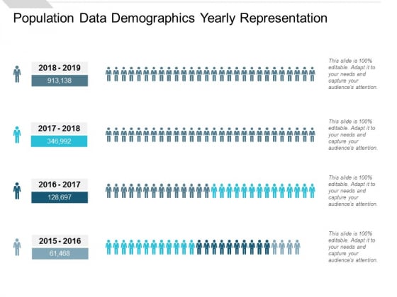 Population Data Demographics Yearly Representation Ppt PowerPoint Presentation Ideas Layout