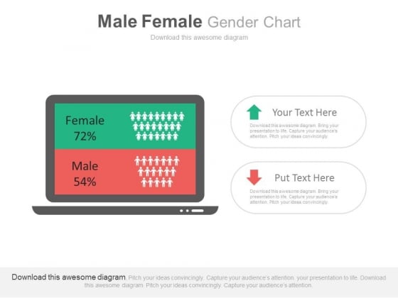 Population Statistics Compare Chart Powerpoint Slides Population Statistics Compare Chart Powerpoint Slides