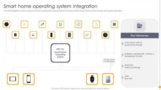 Portable Home Safety Systems Company Profile Smart Home Operating System Integration Structure PDF Portable Home Safety Systems Company Profile Smart Home Operating System Integration Structure PDF