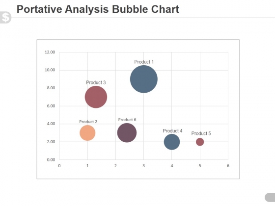 Portative_Analysis_Bubble_Chart_Ppt_PowerPoint_Presentation_Slide_Slide_1