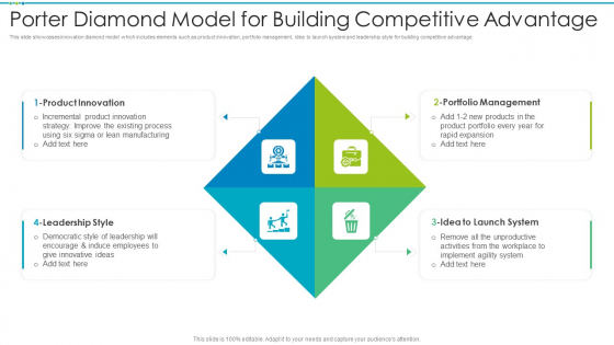 Porter Diamond Model For Building Competitive Advantage Ideas PDF Porter Diamond Model For Building Competitive Advantage Ideas PDF