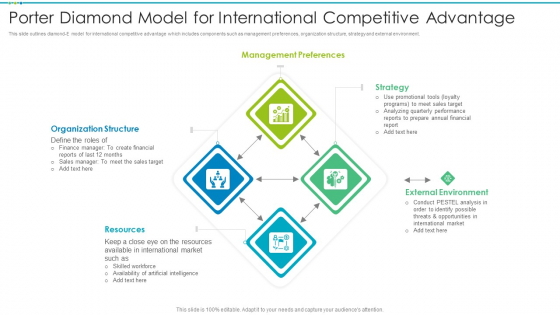 Porter Diamond Model For International Competitive Advantage Rules PDF Porter Diamond Model For International Competitive Advantage Rules PDF