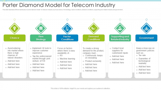 Porter Diamond Model For Telecom Industry Diagrams PDF Porter Diamond Model For Telecom Industry Diagrams PDF
