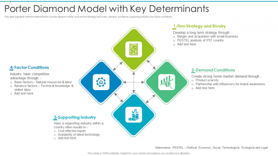 Porter Diamond Model With Key Determinants Information PDF