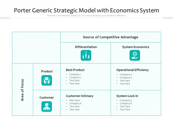 Porter Generic Strategic Model With Economics System Ppt PowerPoint Presentation Slides Vector PDF Porter Generic Strategic Model With Economics System Ppt PowerPoint Presentation Slides Vector PDF