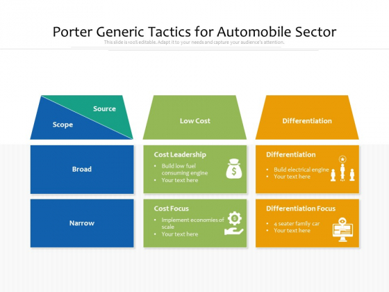 Porter Generic Tactics For Automobile Sector Ppt PowerPoint Presentation Styles Design Inspiration PDF Porter Generic Tactics For Automobile Sector Ppt PowerPoint Presentation Styles Design Inspiration PDF