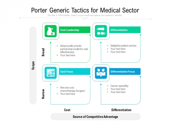 Porter Generic Tactics For Medical Sector Ppt PowerPoint Presentation File Demonstration PDF