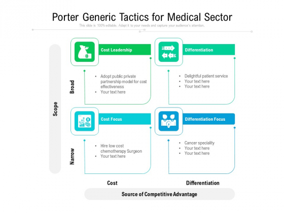 Porter Generic Tactics For Medical Sector Ppt PowerPoint Presentation File Demonstration PDF Porter Generic Tactics For Medical Sector Ppt PowerPoint Presentation File Demonstration PDF