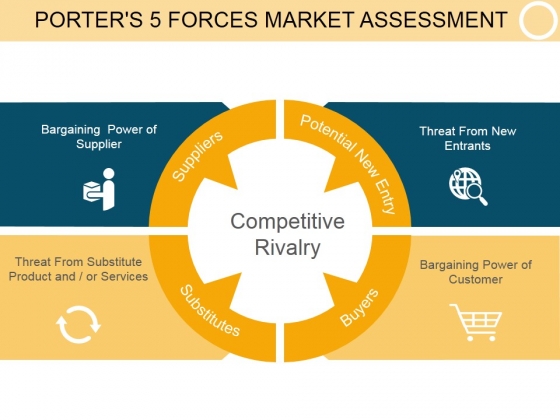 Porters 5 Forces Market Assessment Template 1 Ppt PowerPoint Presentation Visual Aids Porters 5 Forces Market Assessment Template 1 Ppt PowerPoint Presentation Visual Aids