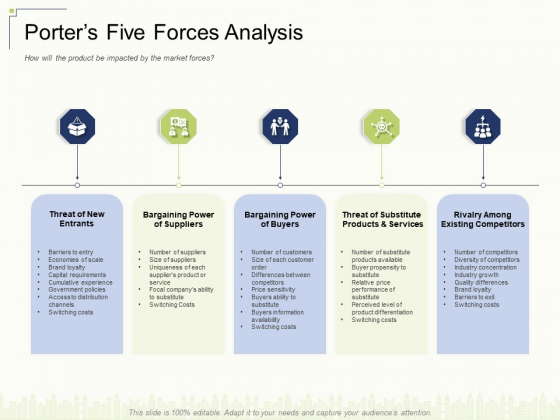 Porters Five Forces Analysis Ppt Gallery Graphics Download PDF Porters Five Forces Analysis Ppt Gallery Graphics Download PDF