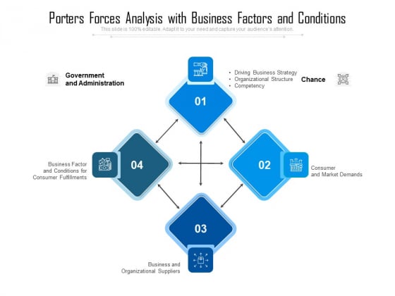 Porters Forces Analysis With Business Factors And Conditions Ppt PowerPoint Presentation Icon Example PDF Porters Forces Analysis With Business Factors And Conditions Ppt PowerPoint Presentation Icon Example PDF