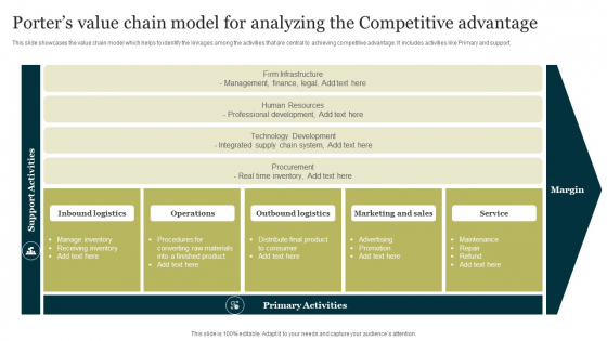 Porters Value Chain Model For Analyzing The Competitive Advantage Clipart PDF