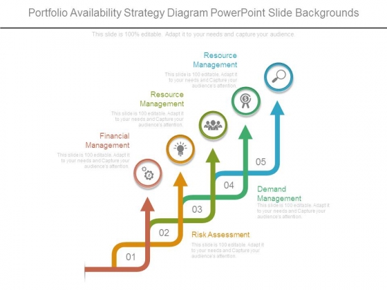 Portfolio Availability Strategy Diagram Powerpoint Slide Backgrounds
