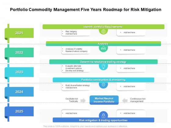 Portfolio Commodity Management Five Years Roadmap For Risk Mitigation Rules Portfolio Commodity Management Five Years Roadmap For Risk Mitigation Rules