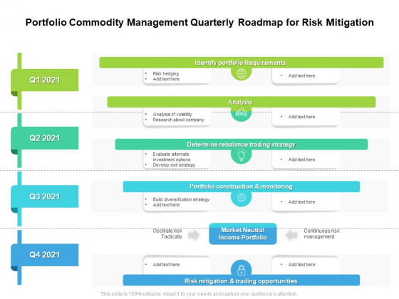 Portfolio Commodity Management Quarterly Roadmap For Risk Mitigation Graphics Portfolio Commodity Management Quarterly Roadmap For Risk Mitigation Graphics