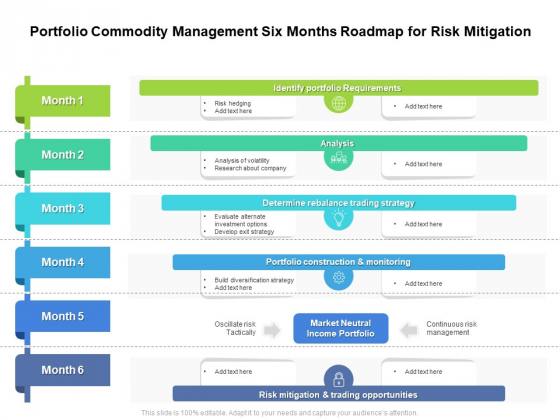 Portfolio Commodity Management Six Months Roadmap For Risk Mitigation Elements Portfolio Commodity Management Six Months Roadmap For Risk Mitigation Elements