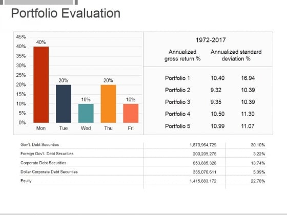 Portfolio Evaluation Template 1 Ppt PowerPoint Presentation Backgrounds Portfolio Evaluation Template 1 Ppt PowerPoint Presentation Backgrounds
