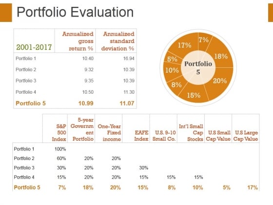 Portfolio Evaluation Template 1 Ppt PowerPoint Presentation Slides Professional Portfolio Evaluation Template 1 Ppt PowerPoint Presentation Slides Professional