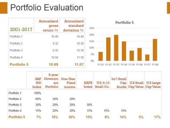 Portfolio Evaluation Template 2 Ppt PowerPoint Presentation Portfolio Slides Portfolio Evaluation Template 2 Ppt PowerPoint Presentation Portfolio Slides