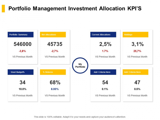 Portfolio Management Investment Allocation KPIS Ppt PowerPoint Presentation Styles Grid Portfolio Management Investment Allocation KPIS Ppt PowerPoint Presentation Styles Grid