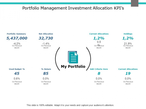 Portfolio Management Investment Allocation Kpis Ppt PowerPoint Presentation Gallery Slide Portfolio Management Investment Allocation Kpis Ppt PowerPoint Presentation Gallery Slide