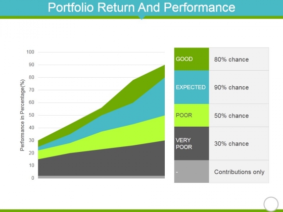 Portfolio Return And Performance Template 1 Ppt PowerPoint Presentation Pictures Show Portfolio Return And Performance Template 1 Ppt PowerPoint Presentation Pictures Show