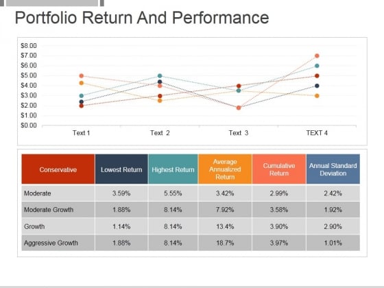 Portfolio Return And Performance Template 1 Ppt PowerPoint Presentation Styles Portfolio Return And Performance Template 1 Ppt PowerPoint Presentation Styles