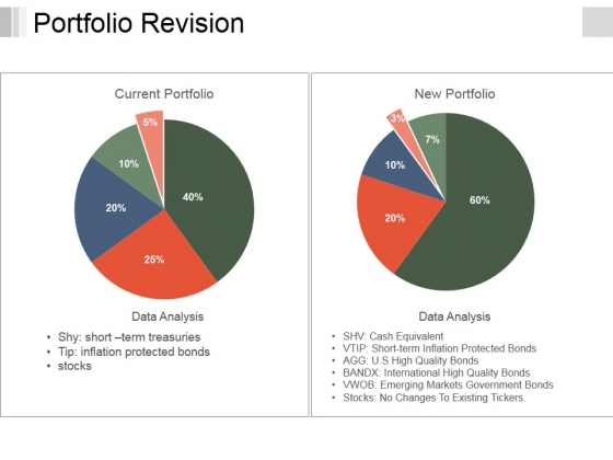 Portfolio Revision Ppt PowerPoint Presentation Visual Aids Infographic Template Portfolio Revision Ppt PowerPoint Presentation Visual Aids Infographic Template