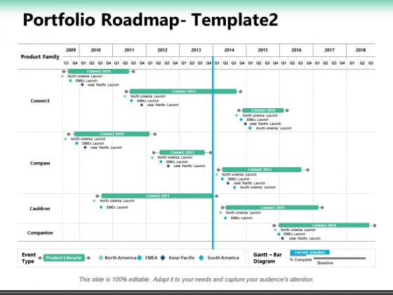 Portfolio Roadmap Companion Ppt PowerPoint Presentation Outline Example Portfolio Roadmap Companion Ppt PowerPoint Presentation Outline Example