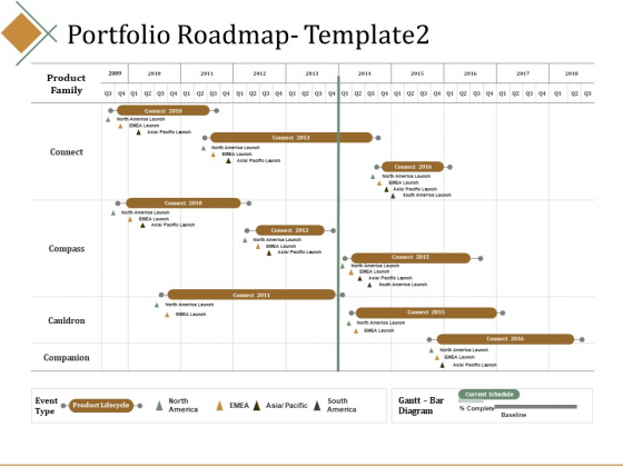 Portfolio Roadmap Ppt PowerPoint Presentation Summary Professional Portfolio Roadmap Ppt PowerPoint Presentation Summary Professional
