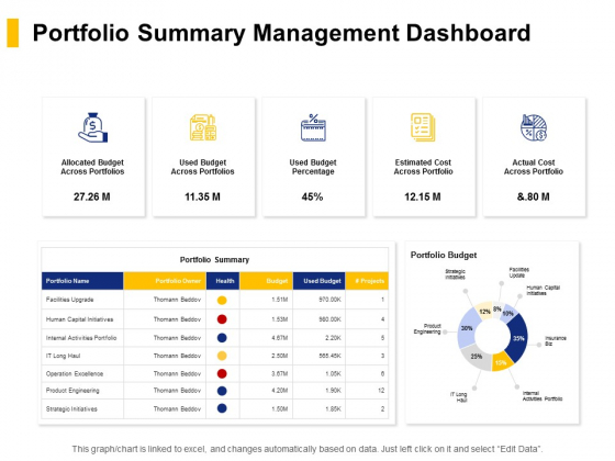 Portfolio Summary Management Dashboard Ppt PowerPoint Presentation Infographics Templates