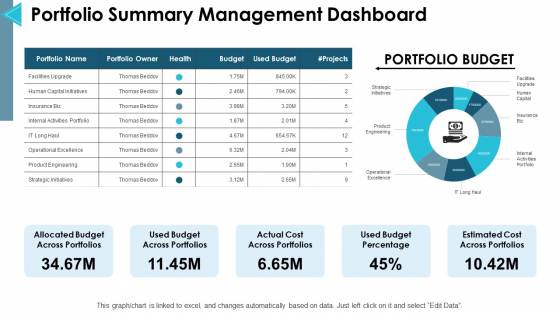 Portfolio Summary Management Dashboard Ppt PowerPoint Presentation Layouts Styles