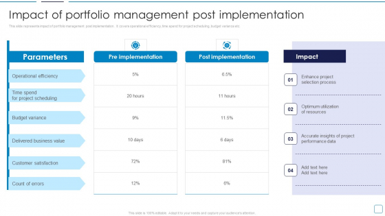 Portfolio Wealth Management Impact Of Portfolio Management Post Professional PDF