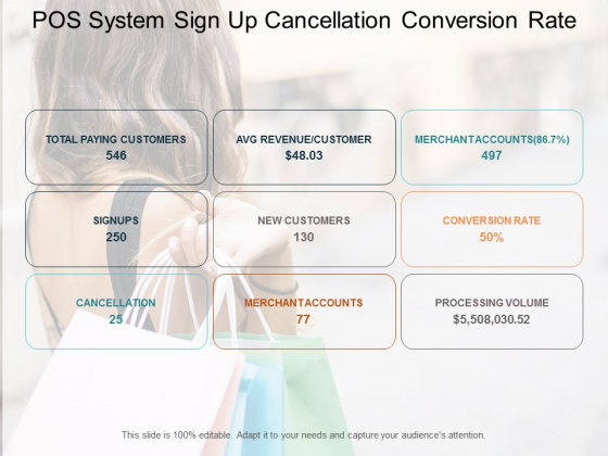Pos System Sign Up Cancellation Conversion Rate Ppt PowerPoint Presentation Layouts Elements Pos System Sign Up Cancellation Conversion Rate Ppt PowerPoint Presentation Layouts Elements