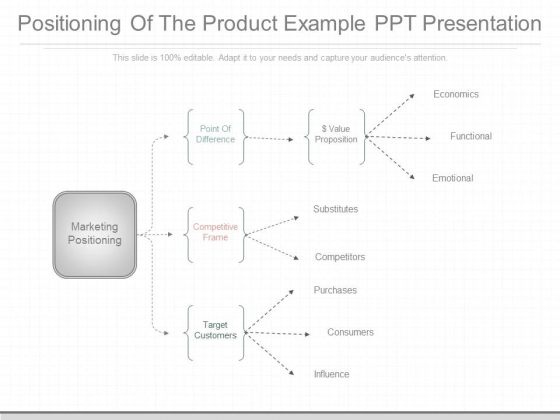 Positioning Of The Product Example Ppt Presentation Positioning Of The Product Example Ppt Presentation