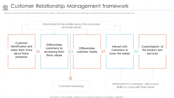 Positioning Store Brands Customer Relationship Management Framework Structure PDF Positioning Store Brands Customer Relationship Management Framework Structure PDF