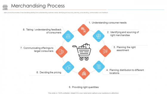 Positioning Store Brands Merchandising Process Ppt Layouts Samples PDF Positioning Store Brands Merchandising Process Ppt Layouts Samples PDF