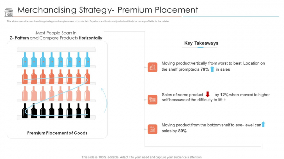 Positioning Store Brands Merchandising Strategy Premium Placement Sample PDF