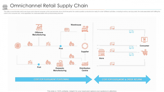 Positioning Store Brands Omnichannel Retail Supply Chain Ppt Inspiration Slide Portrait PDF Positioning Store Brands Omnichannel Retail Supply Chain Ppt Inspiration Slide Portrait PDF